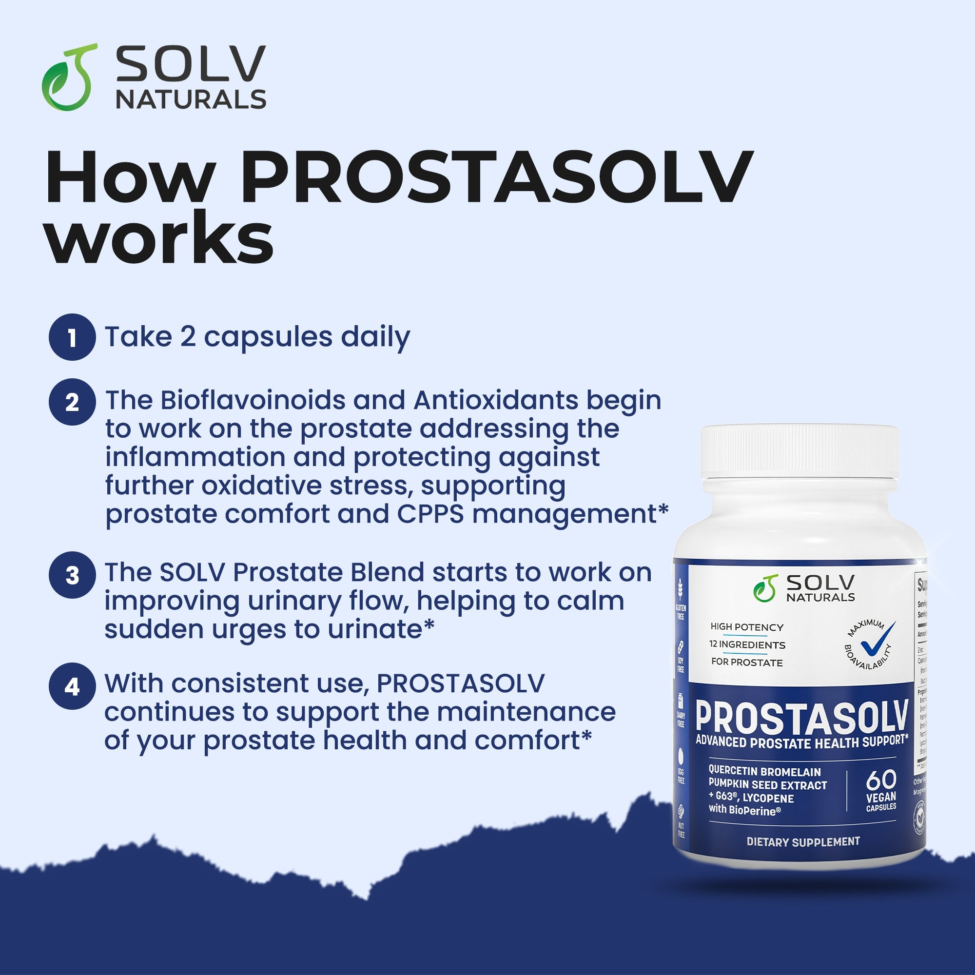 How PROSTASOLV works.  Take 2 capsules daily.  PROSTASOLV works on the prostate addressing inflammation and protecting against oxidative stress, supporting prostate comfort and cpps management, improving urinary flow and helping to calm sudden urges to urinate.  With consistent use, PROSTASOLV continues to support the maintenance of your prostate health and comfort.*
