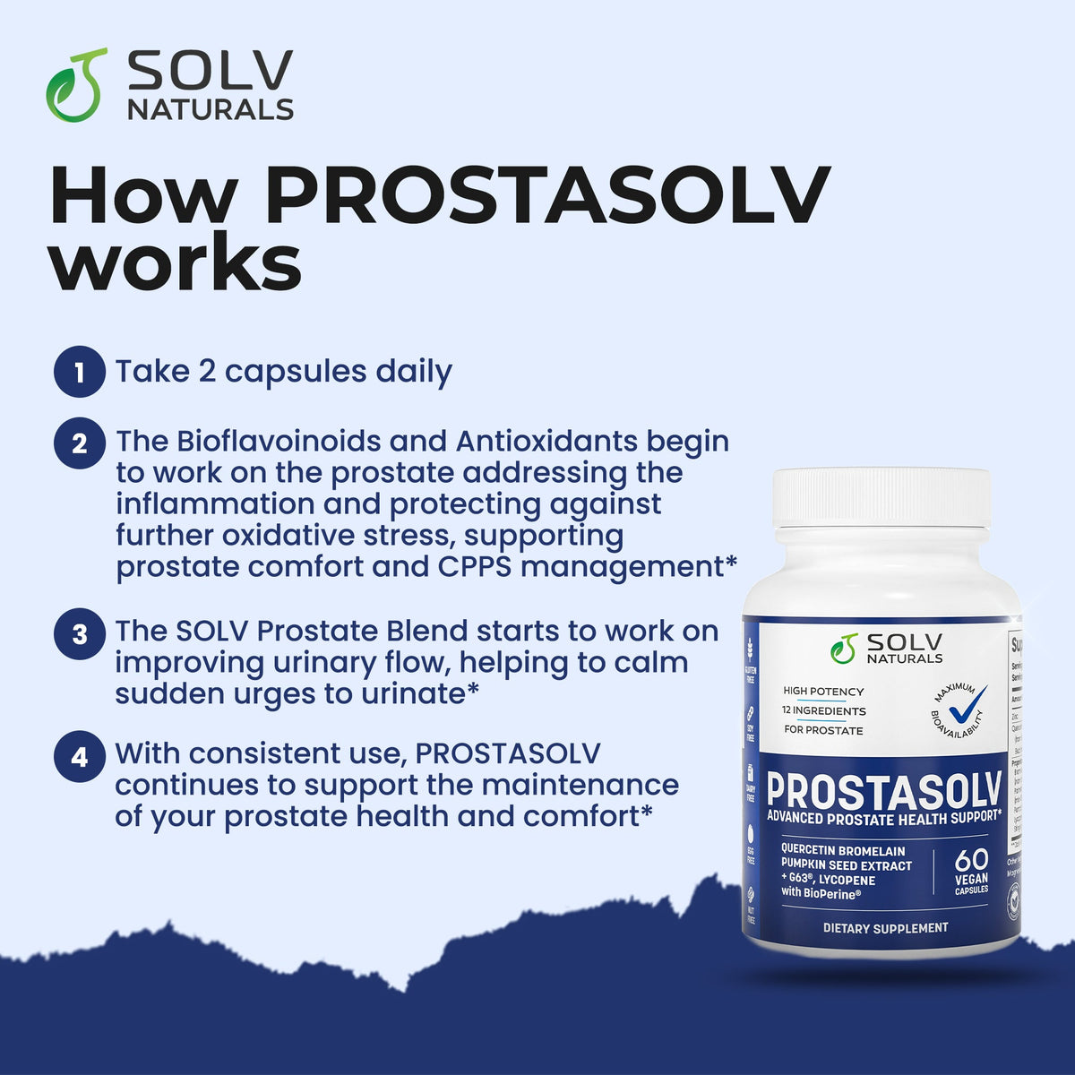 PROSTASOLV CP/CPPS Prostate Support Supplement